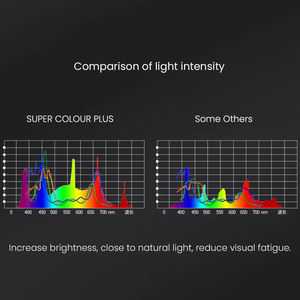 MAYIN Super Couleur 8W/10W/22W Réglable IP68 En Alliage D'aluminium Spirale Éclaircissant LED <span class=keywords><strong>Aquarium</strong></span> pour Marine Reef <span class=keywords><strong>Tropical</strong></span> Fish Tank - Product Image 6