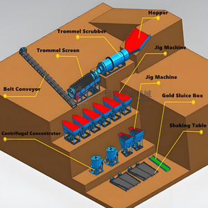 Maquinaria De Mineração De Ouro De Taxa De Recuperação Alta 10-150 TPH Placer Gravidade De Ouro Separando A Planta De Processamento - Product Image 1
