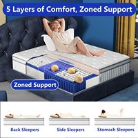 Matelas à ressorts ensachés 5 zones personnalisé Queen King Size hôtel orthopédique gel mousse à mémoire de forme comprimée