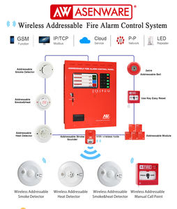 <span class=keywords><strong>Panel</strong></span> de Control de Alarma contra Incendios Direccionable Asenware AW-FP100 para Grandes Proyectos - Product Image 5