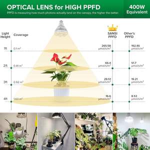 Full Spectrum LED Grow <b>Light</b> Bulb 36W E27 Plastic Body 20 Degree Beam Angle for Indoor <b>Plant</b> Fruiting Growth - Product Image 4