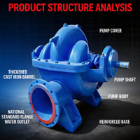 Pompe centrifuge à double aspiration entraînée par un moteur diesel, type remorque mobile, pour l'alimentation en eau et le drainage
