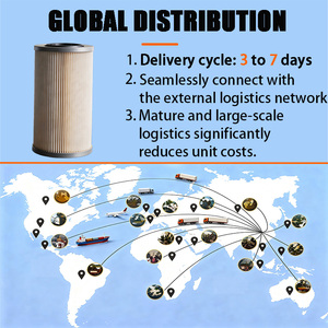 Cartucho de Filtro de Polvo de Nanofibra de Alta Eficiencia para Filtración de Humo de Soldadura, Colector de Polvo Industrial, Kartusz <span class=keywords><strong>Filtra</strong></span> Pylowego - Product Image 2