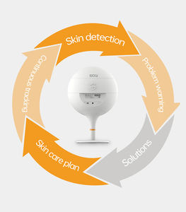 CE 2024z 2in1 prise de vue 3D AI Visia analyseur de peau analyse de la peau du visage avec poignée détecteur microscopique - Product Image 3