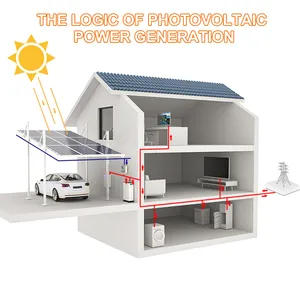 Residential Solar Carport Kit Parking Lots Commercial Solar Carport Aluminum PV Mounting Waterproof Garage Sustainable Carport