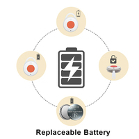 Balise BLE 6.2 Nordic NRF54L Series NRF54L15 NRF54L05 avec bouton SOS programmable pour situations d'urgence et positionnement intérieur