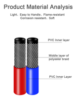 Selang PVC Oksigen & Asetilena Ganda 6mm/8mm 20 Bar Standar ISO Tekanan Tinggi Tahan Lama Ramah Lingkungan untuk Pengelasan