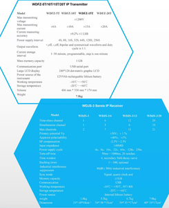 Instrumento de Prueba de Resistividad del Suelo, Equipo de Prueba Sísmica de Perforación Cruzada, Equipo de Investigación Geotécnica - Product Image 4