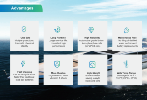 12V 16V 24V 36Volt -20 ° De la lettre C à la lettre 60 ° C (-4 ° F à 140 ° <span class=keywords><strong>Batterie</strong></span> Lifepo4 pour bateaux à moteur, <span class=keywords><strong>camping</strong></span>-cars, bateaux de pêche à la traîne et applications marines - Product Image 4