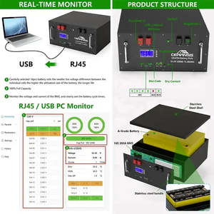 Inversor Solar de Almacenamiento de Energía Doméstica de 51.2V y 15Kwh Más Reciente con Garantía de 10 Años, 6000 Ciclos, Inversor de Litio de 48V en Existencia, UA PL - Product Image 4