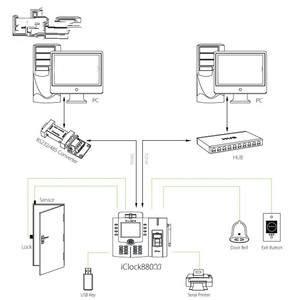 <span class=keywords><strong>Appareil</strong></span> de pointage des heures biométrique portable par empreinte digitale et <span class=keywords><strong>carte</strong></span> RFID (iclock880) - Product Image 6