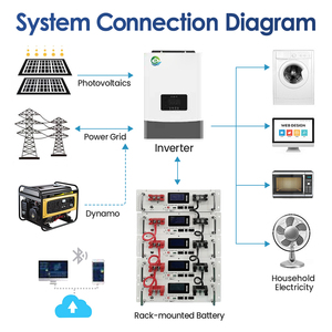 Rack <b>Mounted</b> Stackable Lithium <b>Battery</b> Solar 51.2V 5kWh 10kWh 100Ah 200Ah IP20 Off-grid Hybrid Grid - Product Image 2