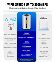 Topseller Router AX11 3000 5G CPE WIFI6 Gigabit Port 5G WLAN Router mit SIM-Kartensteckplatz