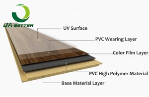 Nhà Máy Giá của canxi kẽm PVC ổn định WD-3 cho WPC sàn - Product Image 4