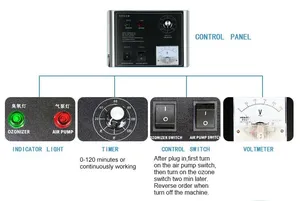 Generator ozon pemurni air udara portabel, 3g/jam