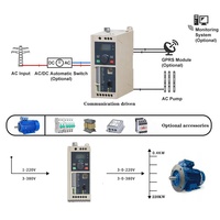 Vente directe usine – Variateur de fréquence AC série JX280 haute performance 220V 380V 0.75-4KW pour moteur