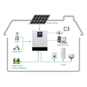 Off-Grid Zonnesystemen Voor Thuis Compleet Hybride 3000 Met 5000W 6000W Set Voor Zonne-Energiesystemen