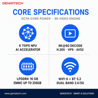 Mini PC RK3576 6 TOPS N.PU Décodage 8K Terminal Cloud NVR 32 Canaux 1080P Android 14 Debian 12 4 Go 32 Go IA Edge Contrôle Industriel