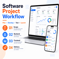 Desarrollo de Software de Internet Personalizado para Mac - Soluciones de Software Musical |   Servicios de Programación y Desarrollo