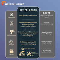 Machine à souder au laser portative JUNFEI 1500W/2000W/3000W, 1-5 mm, facile à utiliser sur les tuyaux en acier au carbone, coque mécanique