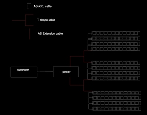 AC 220V/110V IP67 <span class=keywords><strong>Led</strong></span> Bar & Strip với sữa Bìa 64 cái <span class=keywords><strong>RGB</strong></span> ánh sáng sân khấu cho sân khấu/Câu lạc bộ/KTV DMX512 điều khiển 300 Wát - Product Image 4