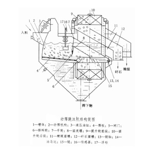 Trọng Lực Riêng Cắt Chuyển Máy Giá Răng Cưa Sóng Jig Máy Trong Tchad - Product Image 2