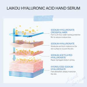 Crème pour les mains à l'acide hyaluronique LAIKOU, réparatrice et hydratante, sérum pour les mains 50 ml - Product Image 3