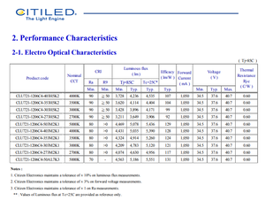 Chip LED COB Citizen CLU721-1206C4-50AL7K3 5000K 70CRI, 61.7W, 5084lm, 19x19mm, Alta Intensidad para Proyector - Product Image 3