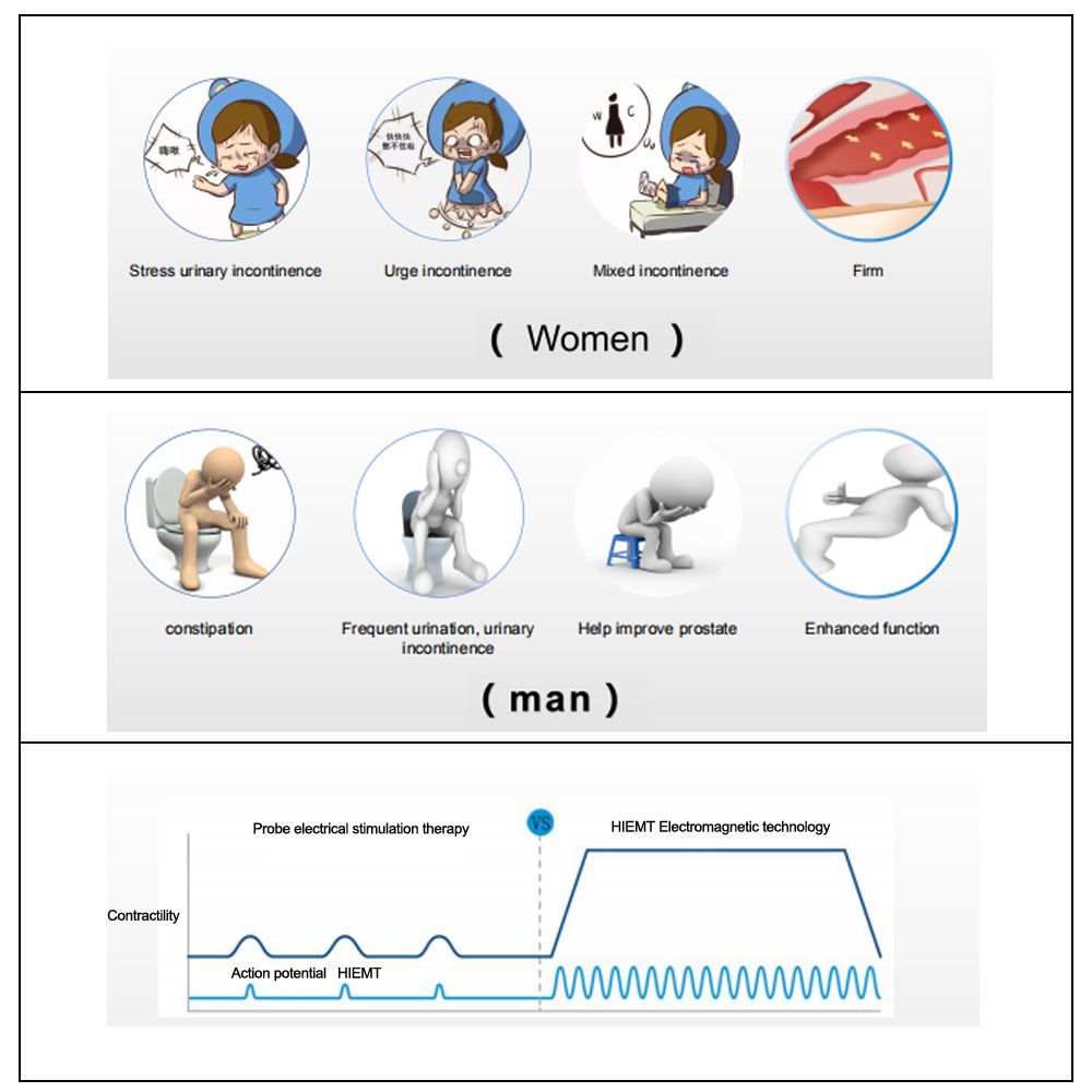 Kegel Exercise Electromagnetic Electromagnet Stimulation Chair Ems Slim Pelvic Floor Chair Training For Women Kegel Exerciser