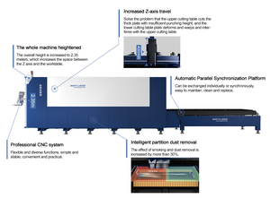 Hans เครื่องตัดเลเซอร์6000W 12000W เครื่องตัดโลหะความแม่นยำและประสิทธิภาพสูง CNC จากจีน - Product Image 6