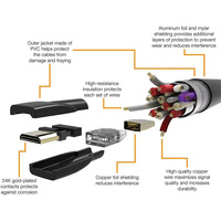 Cable Mini HDTV a HDTV de Alta Velocidad 4K, Macho a Macho, Longitud Personalizable, Doble Blindaje con Lámina Metálica, para HDTV, Monitor, Cámara