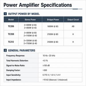<span class=keywords><strong>Amplificador</strong></span> de Potencia Profesional TC212 de 2 Canales y 2U, 1200W Clase H, Estéreo, Bridge, XLR, Speakon, Sistema de Audio PA para Tour, DJ, Escenario - Product Image 6