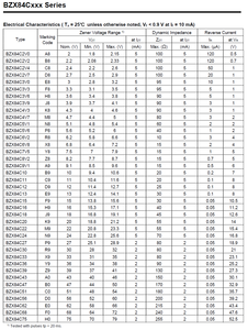 Diode Zener BZX84C5V1 SOT-23 0,35W 4,8-5,4V Tolerance +/-5% - Product Image 5