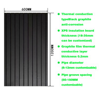 Panneau d'isolation en graphite noir XPS, panneau en mousse de polystyrène extrudé pour l'isolation thermique des bâtiments