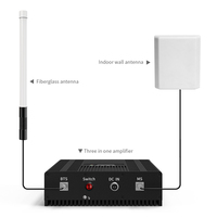 Antenne en fibre de verre Omni 10dBi 15dBi pour 4G Wifi 2.4G 5.8G 915MHz 433MHz 868MHz LoRaWAN Helium Lora Modules RF ICs