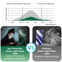 Protection d'écran en verre trempé personnalisée anti-choc et anti-lumière bleue pour iPhone 15, 16, 17 et iPhone 17 Air
