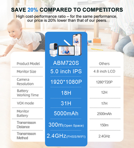 Anicebb Dernier modèle ABM720s Tuya Smart 1080p Wi-Fi 2.4GHz FHSS Babyphone avec vision nocturne et rappel d'alimentation - Product Image 5