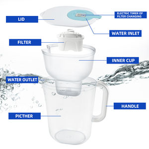 <span class=keywords><strong>Filter</strong></span> pemurni Air Ionizer basa kapasitas 10 cangkir, pemurni plastik Manual portabel menghilangkan klorin logam berat - Product Image 4
