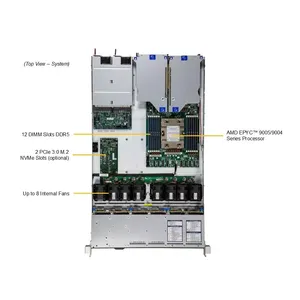 Servidor Barebone AS-1116CS-TN 1U de un solo socket DDR5 ECC NVMe con intercambio en caliente para computación en la nube, alojamiento web y centro de datos - Product Image 4