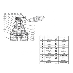 Interruttori pneumatici valvole di controllo generatori di vuoto valvole di corrispondenza PU valvole manuali - Product Image 5