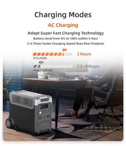 สถานีไฟฟ้าพกพา 5120Wh 4000W ใช้พลังงานแสงอาทิตย์ เครื่องกำเนิดไฟฟ้า 5000W สำหรับกรณีฉุกเฉิน แคมป์ปิ้ง ใช้แบตเตอรี่ Lifepo4 พร้อมระบบชาร์จพลังงานแสงอาทิตย์ - Product Image 5
