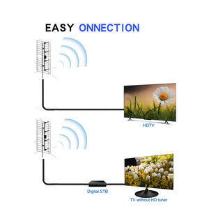เสาอากาศทีวีดิจิตอล 2023 VHF รับสัญญาณทีวี HDTV ระยะไกล DVB-T FM แบบยากิ สำหรับภายนอกอาคาร - Product Image 2