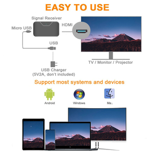 SIBOLAN-Tecnología de onda inalámbrica, 60 gigahertz, 3,96 Gbps / <span class=keywords><strong>5</strong></span> <span class=keywords><strong>metros</strong></span>, compatible con 1080P @ 60hz 60 ghz - Product Image 4
