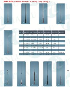 Hf <span class=keywords><strong>Ham</strong></span> Radio 0.5-30mhz Mobile Car Hf Radio Émetteur-récepteur - Product Image 6