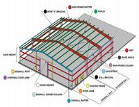 Bâtiment en structure d'acier préfabriqué sur mesure, abri à faible coût, atelier, entrepôt, bâtiment en acier