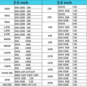 P10591-003 P13697-B21 Hxx  4TB 3D TLC NVMe 2.5 นิ้ว SSD สำหรับแอปพลิเคชันเซิร์ฟเวอร์ - Product Image 5