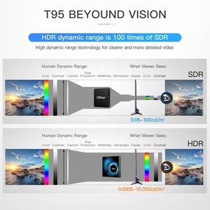 T95 H616 Android 10,0 4K TV Box Quad Core 2,4G 5G Dual Wifi 2GB 4GB Ram 16GB 32GB 64GB 128GB Rom Set Top Box T95 T95 Plus <span class=keywords><strong>T95Q</strong></span> - Product Image 4