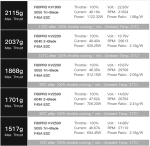 Moteur de drone de course FPV <span class=keywords><strong>T</strong></span>-Hobby <span class=keywords><strong>F80</strong></span> PRO 1900KV/2200KV/2500KV Brushless 2408 pour quadricoptère, charge utile de 2 kg - Product Image 2