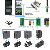 Kit de commande de fraiseuse CNC 2-6 axes de haute qualité avec écran LCD de 10,4 pouces, mémoire 4 Go, système d'exploitation RT Linux