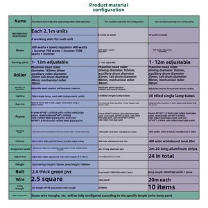 New Condition Automatic Anti-Static Belt Conveyor <strong>Production</strong> <strong>Line</strong> for <strong>Workshop</strong> <strong>Assembly</strong> Conveyor Belt System - Product Image 3
